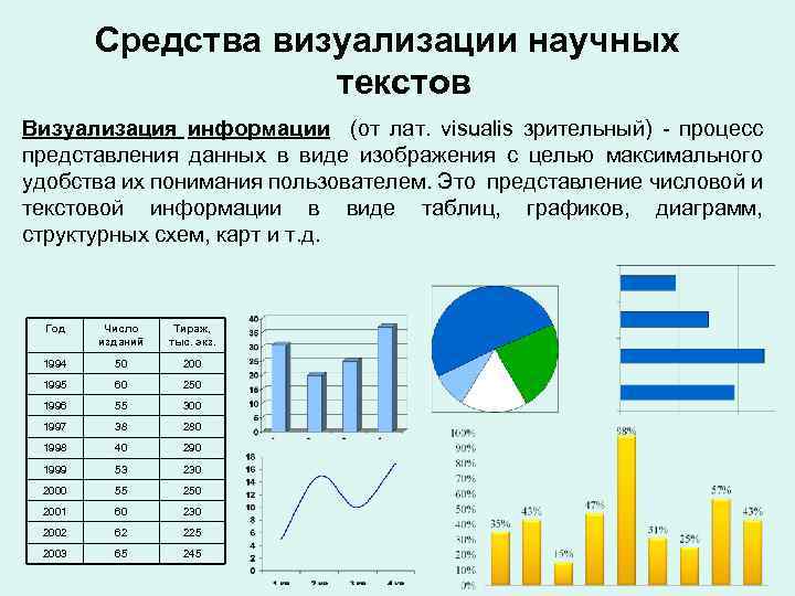 Средства визуализации научных текстов Визуализация информации (от лат. visualis зрительный) процесс представления данных в