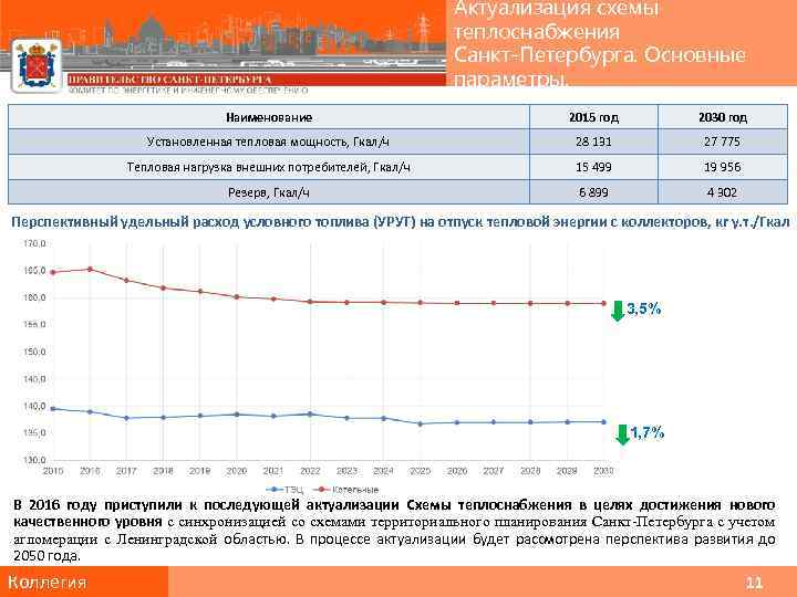 Актуализация схемы теплоснабжения Санкт-Петербурга. Основные параметры. Наименование 2015 год 2030 год Установленная тепловая мощность,