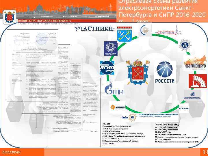 Отраслевая схема развития электроэнергетики Санкт. Петербурга и Си. ПР 2016 -2020 гг. – 1