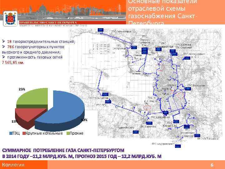 Схема газификации ленинградской области на карте