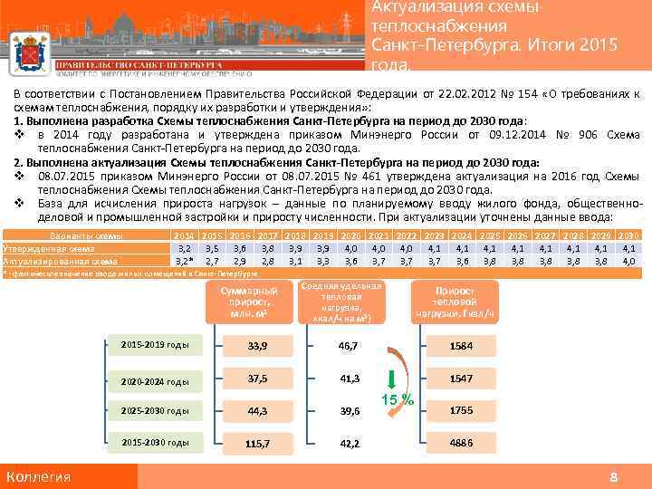 Актуализация схемы теплоснабжения Санкт-Петербурга. Итоги 2015 года. В соответствии с Постановлением Правительства Российской Федерации