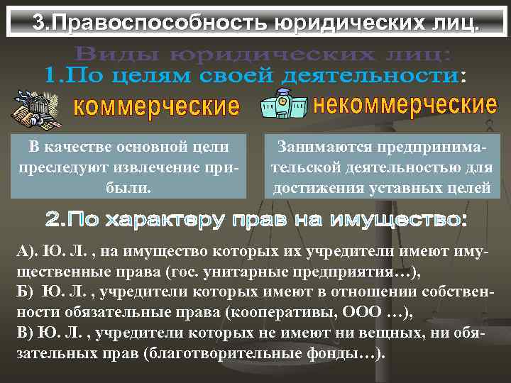 3. Правоспособность юридических лиц. В качестве основной цели преследуют извлечение прибыли. Занимаются предпринимательской деятельностью