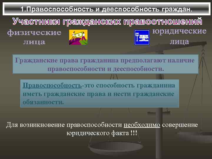1. Правоспособность и дееспособность граждан. Гражданские права гражданина предполагают наличие правоспособности и дееспособности. Правоспособность-это