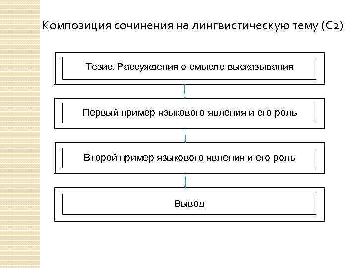 Схема композиции рассуждения включает следующие компоненты определение предмета