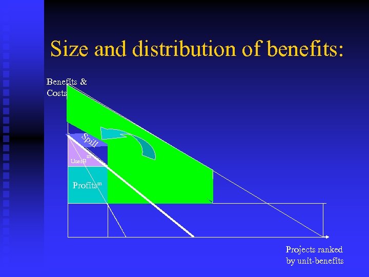 Size and distribution of benefits: Benefits & Costs Sp il l User. B m