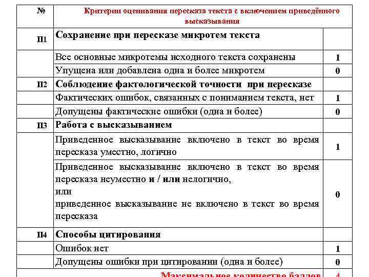 № П 1 П 2 П 3 П 4 Критерии оценивания пересказа текста с