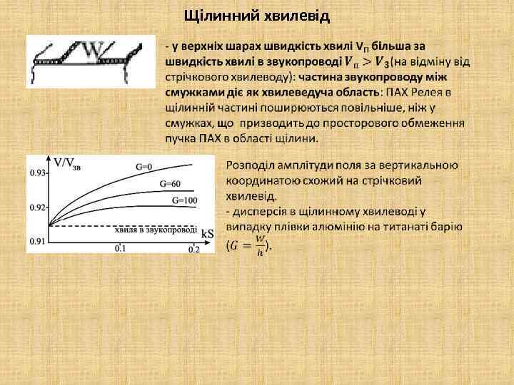 Щілинний хвилевід 