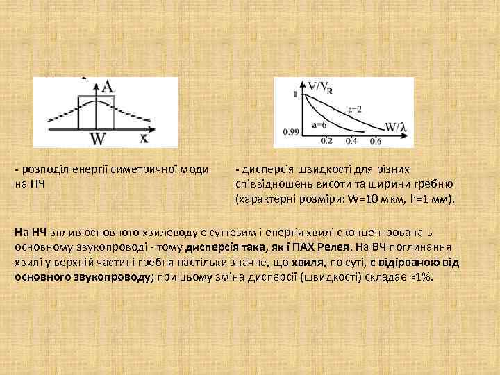 - розподіл енергії симетричної моди на НЧ - дисперсія швидкості для різних співвідношень висоти