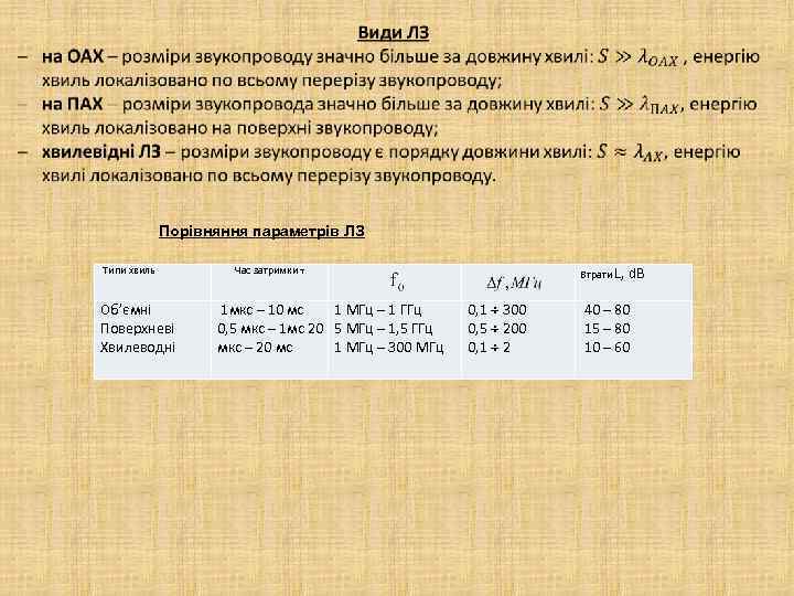  Порівняння параметрів ЛЗ Типи хвиль Об’ємні Поверхневі Хвилеводні Час затримки 1 мкс –