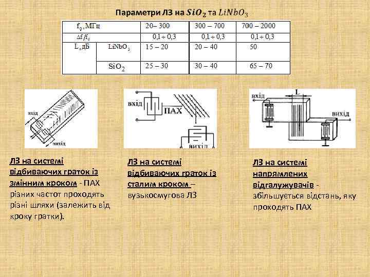  ЛЗ на системі відбиваючих граток із змінним кроком - ПАХ різних частот проходять