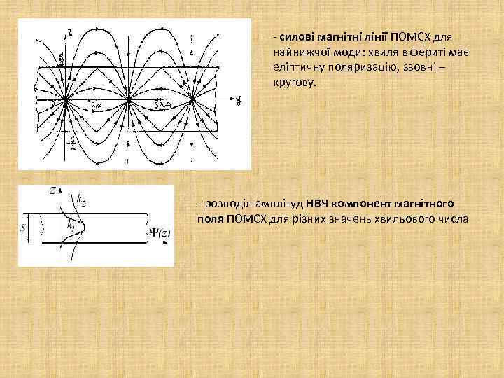 - силові магнітні лінії ПОМСХ для найнижчої моди: хвиля в фериті має еліптичну поляризацію,