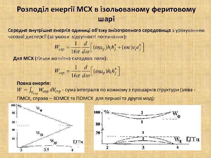 Розподіл енергії МСХ в ізольованому феритовому шарі Середня внутрішня енергія одиниці об’єму анізотропного середовища