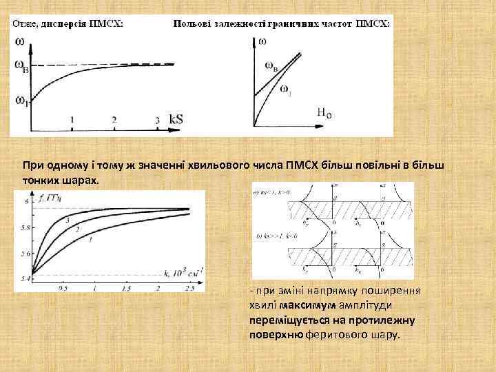 При одному і тому ж значенні хвильового числа ПМСХ більш повільні в більш тонких