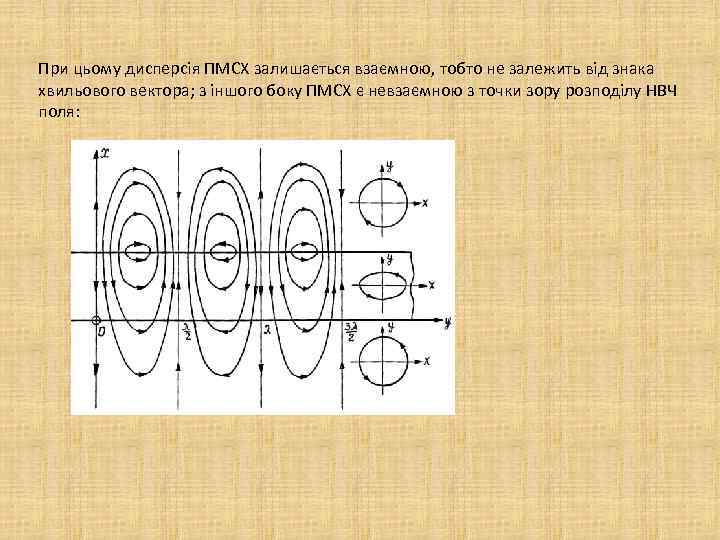 При цьому дисперсія ПМСХ залишається взаємною, тобто не залежить від знака хвильового вектора; з