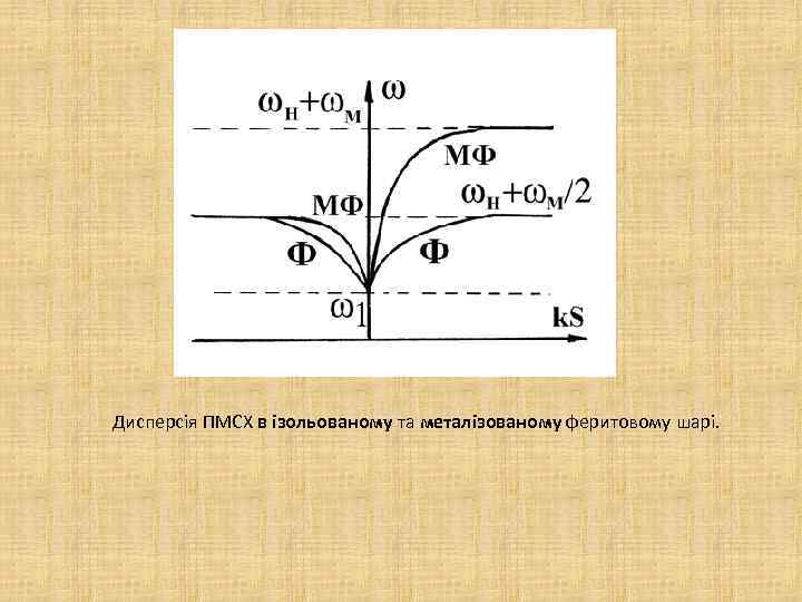 Дисперсія ПМСХ в ізольованому та металізованому феритовому шарі. 