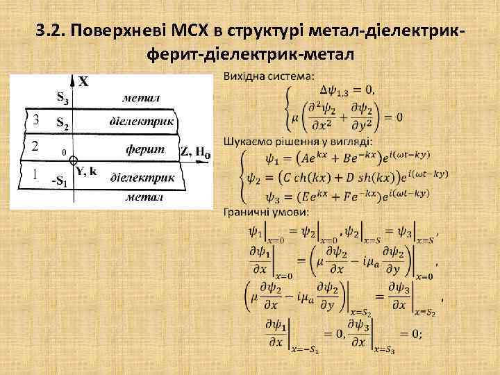 3. 2. Поверхневі МСХ в структурі метал-діелектрикферит-діелектрик-метал 