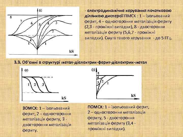 - електродинамічне керування початковою ділянкою дисперсії ПМСХ : 1 – ізольований ферит, 4 –