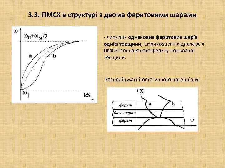 3. 3. ПМСХ в структурі з двома феритовими шарами - випадок однакових феритових шарів