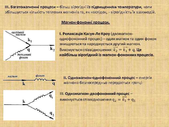 ІІІ. Багатомагнонні процеси – більш вірогідні із підвищенням температури, коли збільшується кількість теплових магнонів