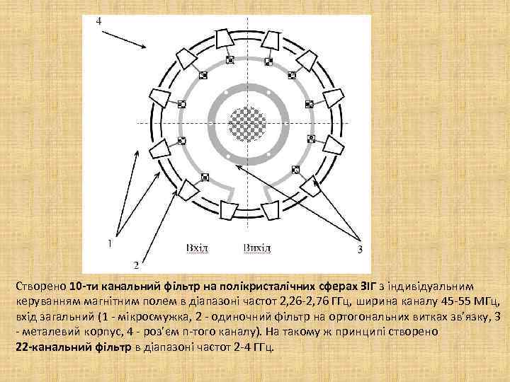 Створено 10 -ти канальний фільтр на полікристалічних сферах ЗІГ з індивідуальним керуванням магнітним полем