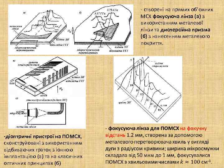 - створені на прямих об’ємних МСХ фокусуюча лінза (а) з використанням металевої лінзи та