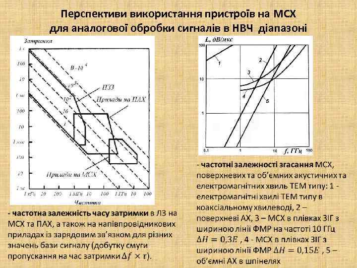 Перспективи використання пристроїв на МСХ для аналогової обробки сигналів в НВЧ діапазоні 