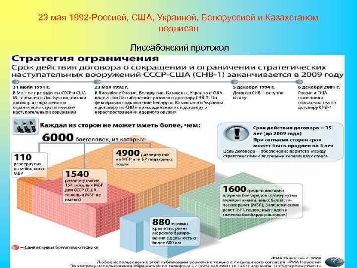 23 мая 1992 -Россией, США, Украиной, Белоруссией и Казахстаном подписан Лиссабонский протокол 