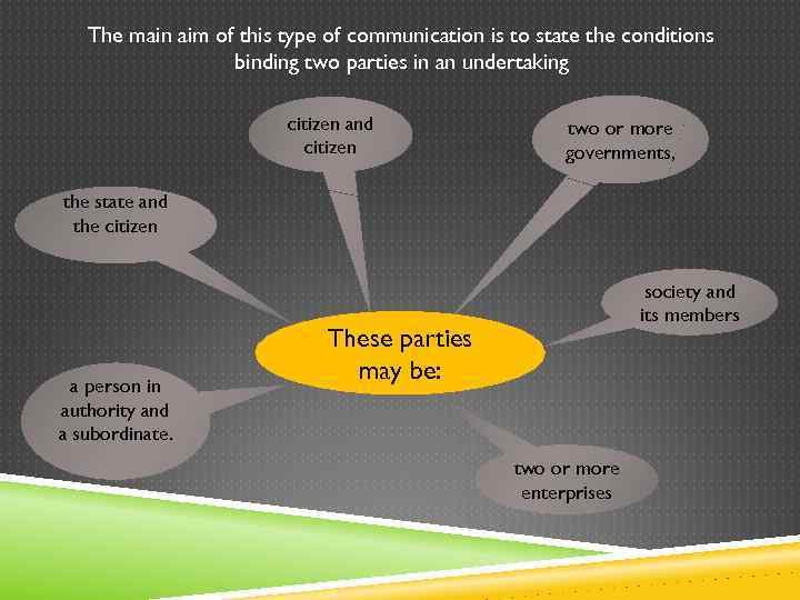 The main aim of this type of communication is to state the conditions binding