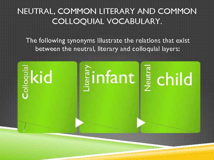 NEUTRAL, COMMON LITERARY AND COMMON COLLOQUIAL VOCABULARY. infant Neutral kid Literary Colloquial The following