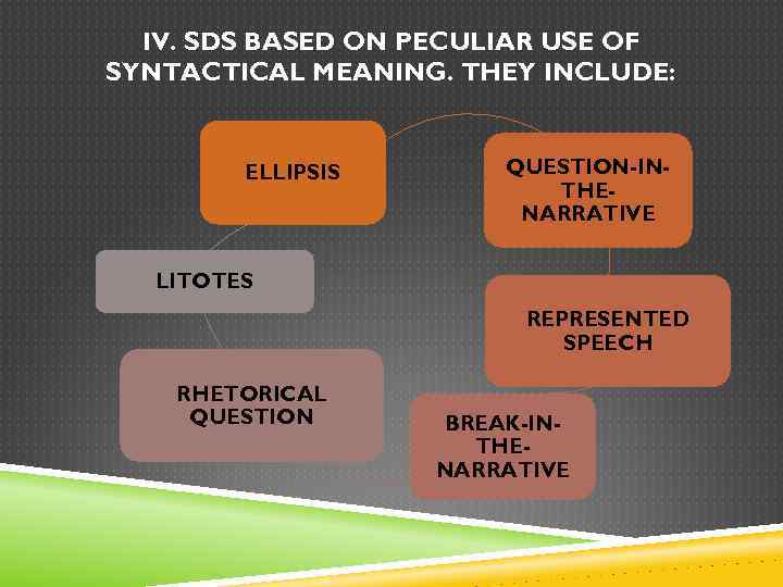 IV. SDS BASED ON PECULIAR USE OF SYNTACTICAL MEANING. THEY INCLUDE: ELLIPSIS QUESTION-INTHENARRATIVE LITOTES