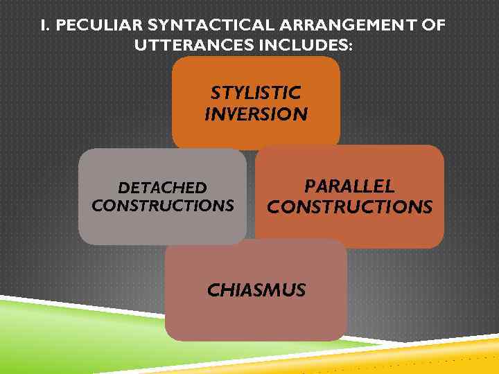 I. PECULIAR SYNTACTICAL ARRANGEMENT OF UTTERANCES INCLUDES: STYLISTIC INVERSION DETACHED CONSTRUCTIONS PARALLEL CONSTRUCTIONS CHIASMUS