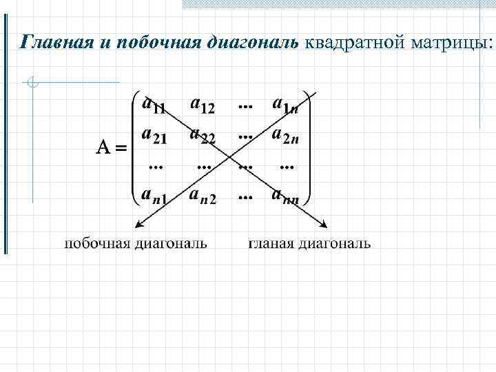 Побочная диагональ матрицы. Диагонали матрицы. Элементы главной диагонали матрицы. Основная диагональ матрицы.