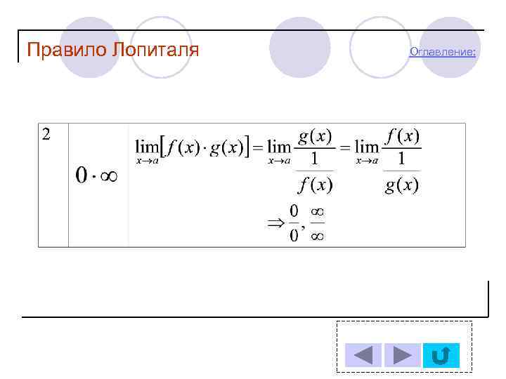 Правило Лопиталя Оглавление: 