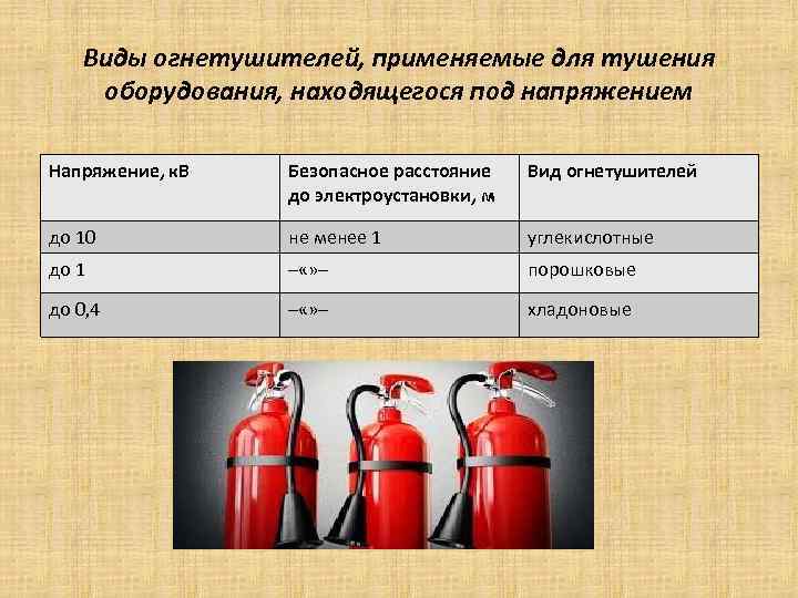 Виды огнетушителей, применяемые для тушения оборудования, находящегося под напряжением Напряжение, к. В Безопасное расстояние