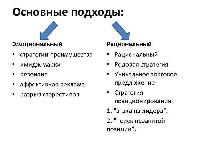 Основные подходы: Эмоциональный • • • стратегии преимущества имидж марки резонанс аффективная реклама разрыв