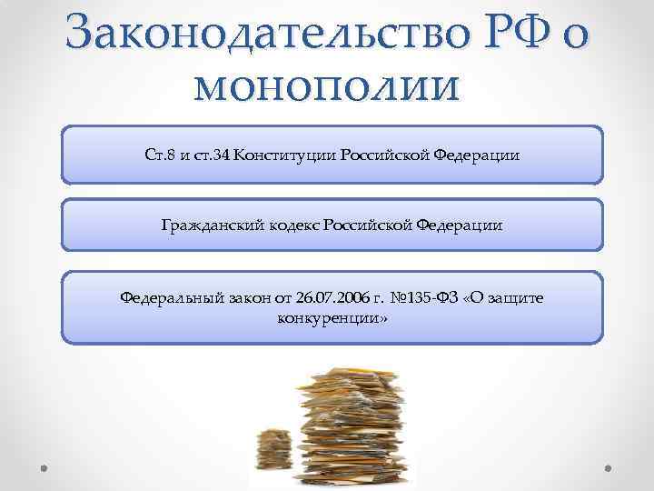 Законодательство РФ о монополии Ст. 8 и ст. 34 Конституции Российской Федерации Гражданский кодекс