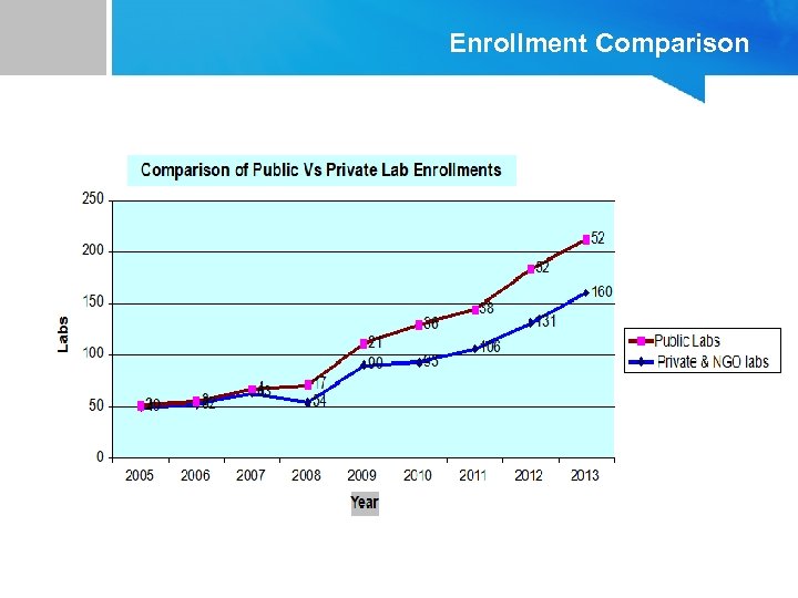 Enrollment Comparison 
