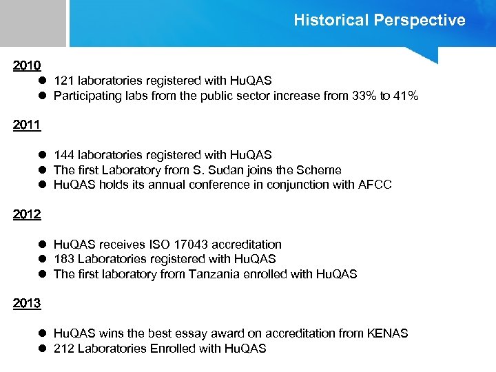 Historical Perspective 2010 l 121 laboratories registered with Hu. QAS l Participating labs from
