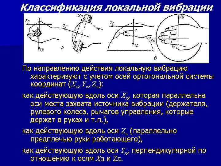 Направление действия давления