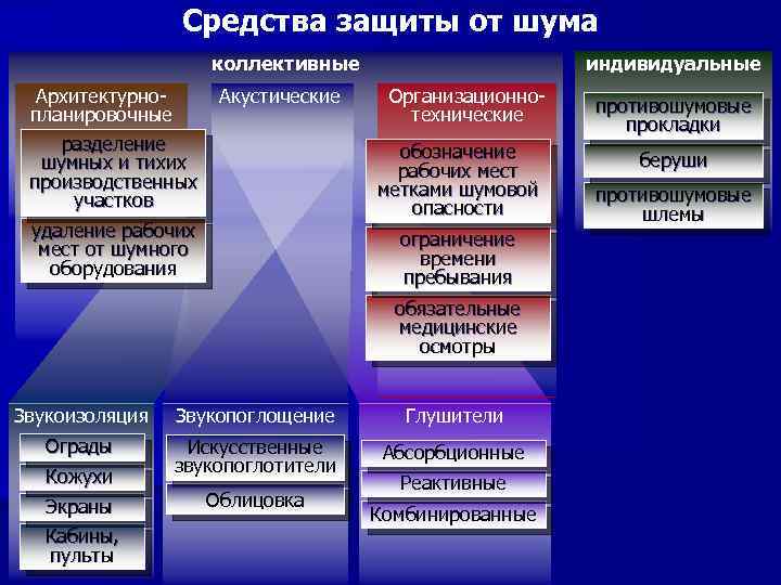 Какие вы знаете средства