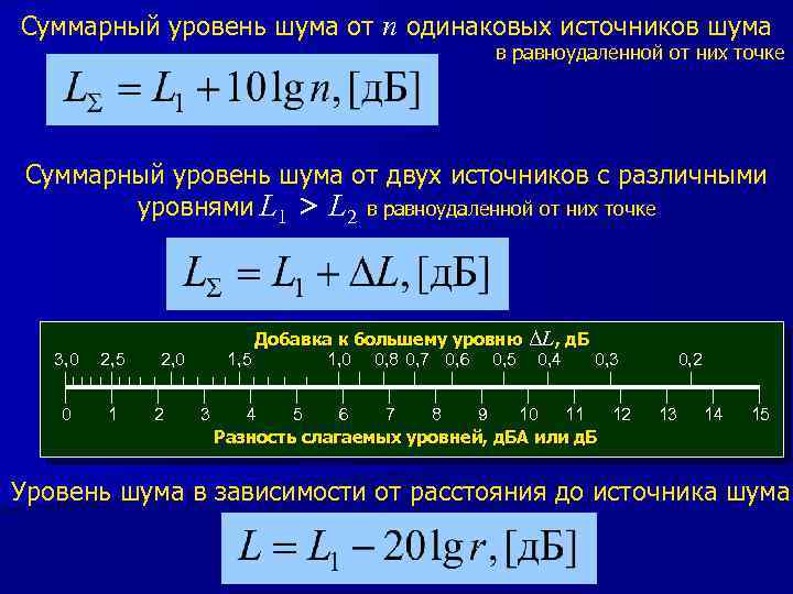 Суммарный уровень