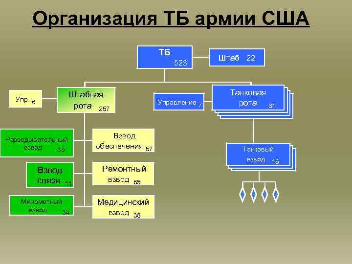 Организация вооруженного