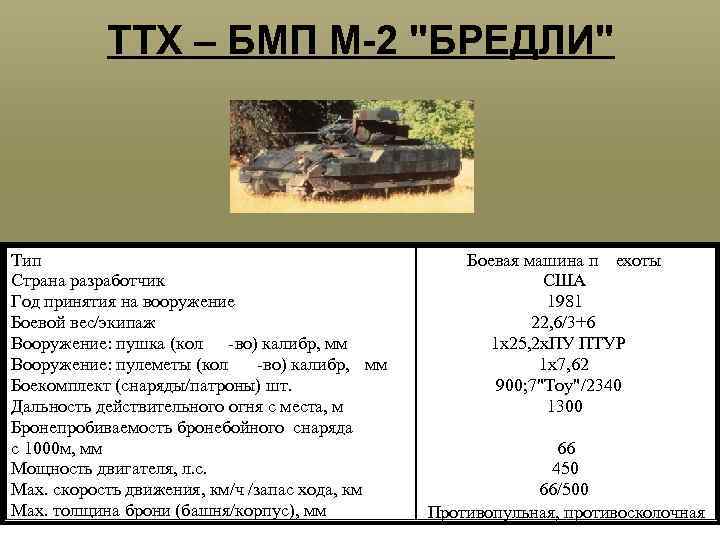 ТТХ – БМП М-2 "БРЕДЛИ" Тип Страна разработчик Год принятия на вооружение Боевой вес/экипаж