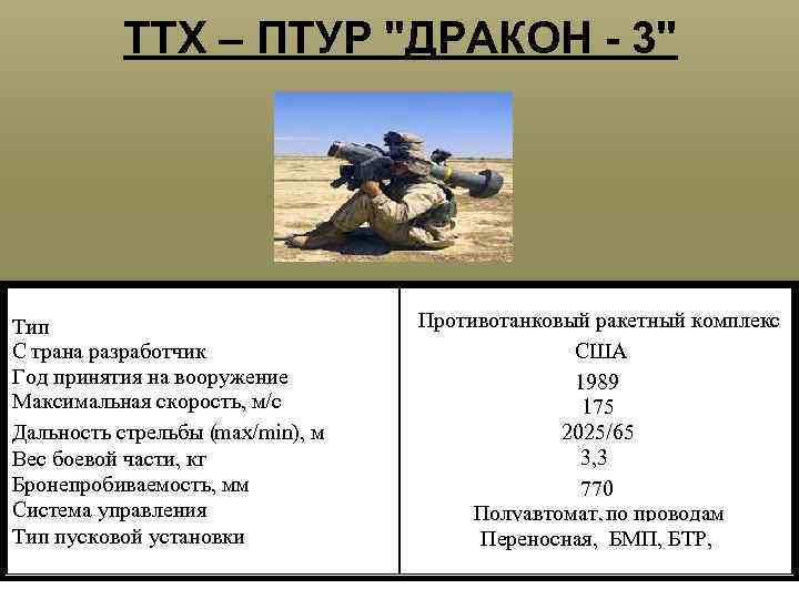 ТТХ – ПТУР "ДРАКОН - 3" Тип С трана разработчик Год принятия на вооружение