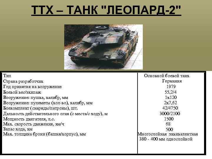 ТТХ – ТАНК "ЛЕОПАРД-2" Тип Страна разработчик Год принятия на вооружение Боевой вес/экипаж Вооружение: