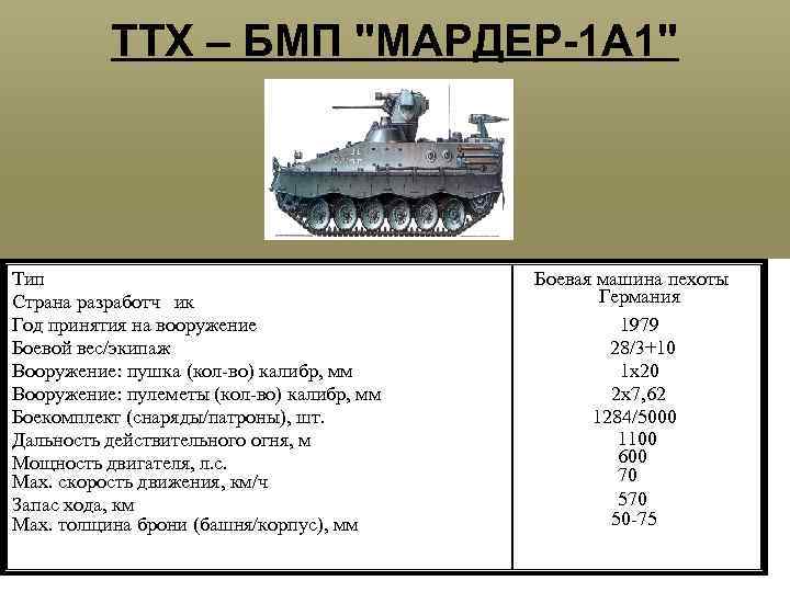 ТТХ – БМП "МАРДЕР-1 А 1" Тип Страна разработч ик Год принятия на вооружение