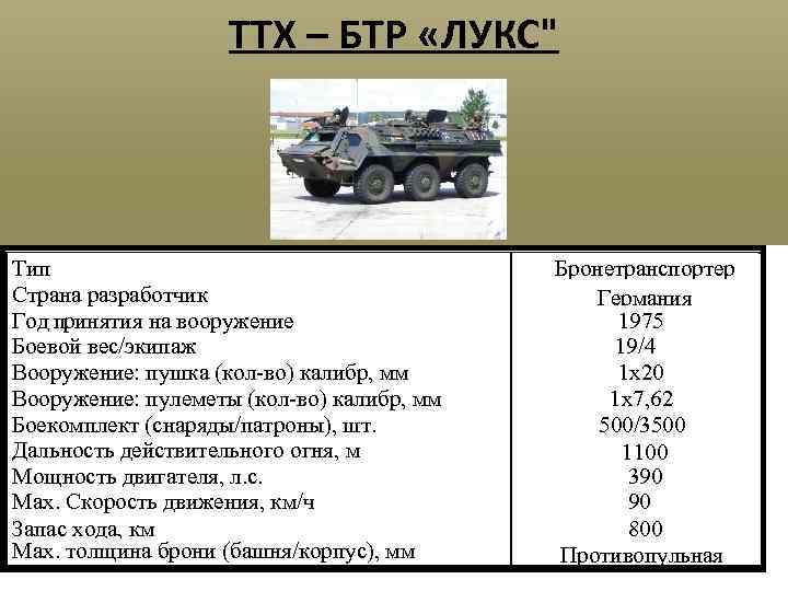 ТТХ – БТР «ЛУКС" Тип Страна разработчик Год принятия на вооружение Боевой вес/экипаж Вооружение: