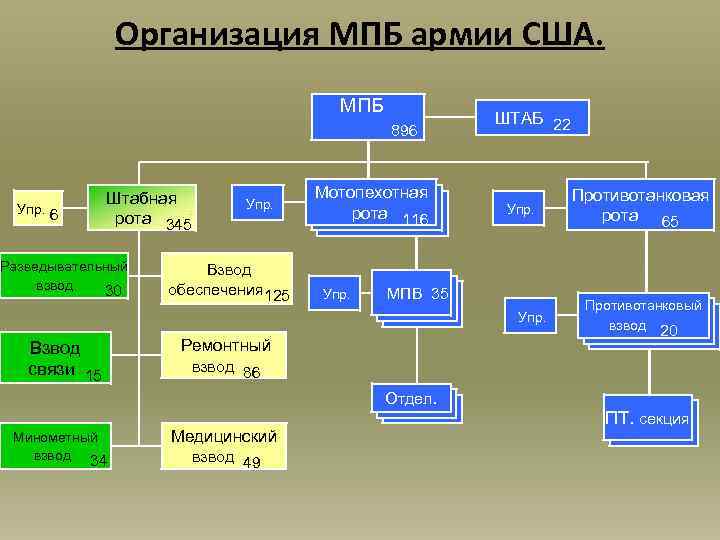 Медицинский взвод