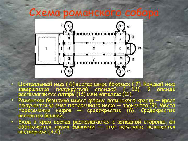 Схема романского собора • Центральный неф ( 6) всегда шире боковых ( 7). Каждый