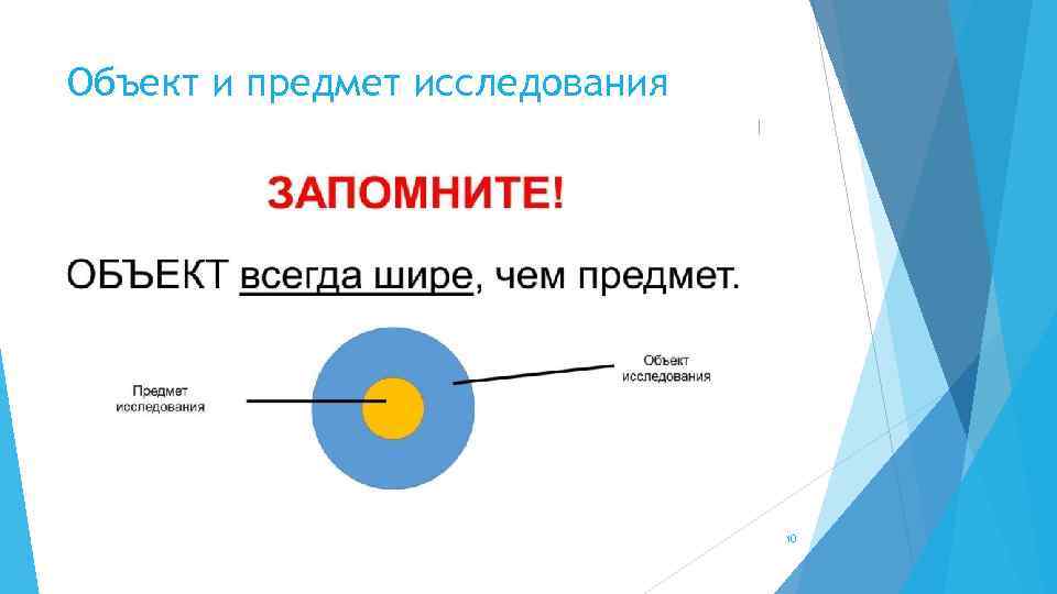 Объект и предмет исследования 10 